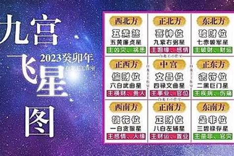 2023流月飛星|【2023年流月飛星】月紫白九宮飛星排盤圖 